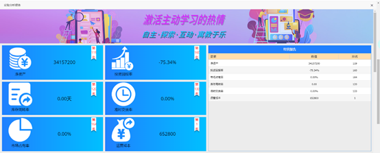 第四届“链战风云”全国大学生智慧供应链创新创业挑战赛  整体运营对抗练习赛圆满结束(图4)