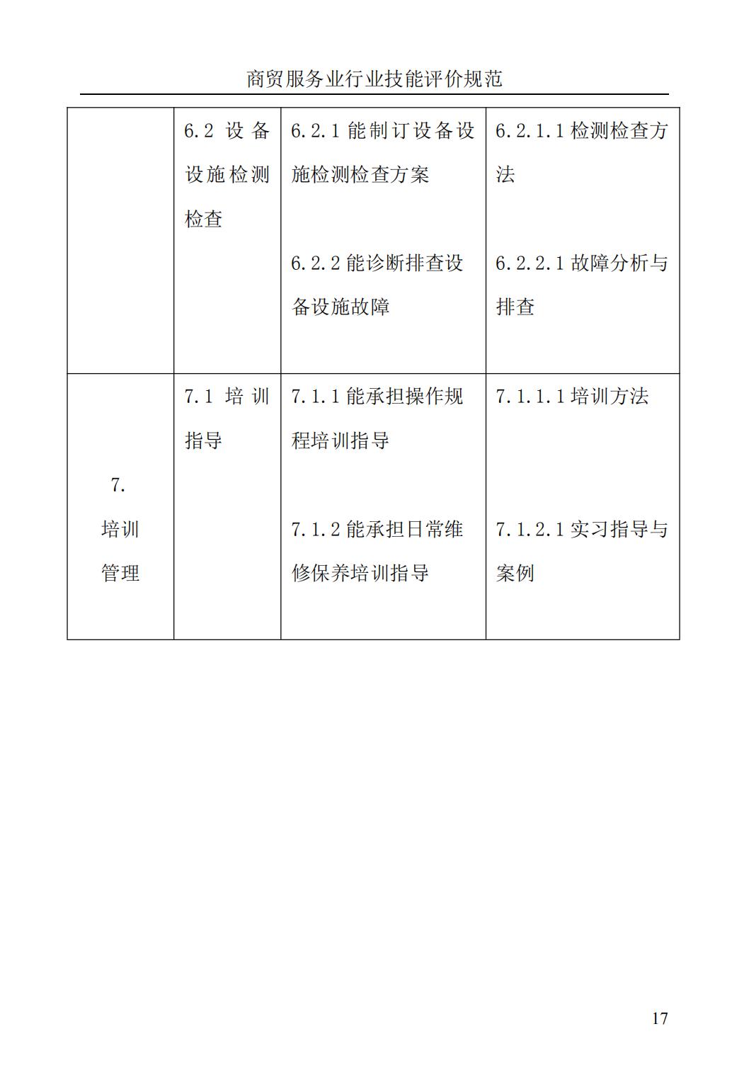 《清洁工程运维师》评价规范(图21)