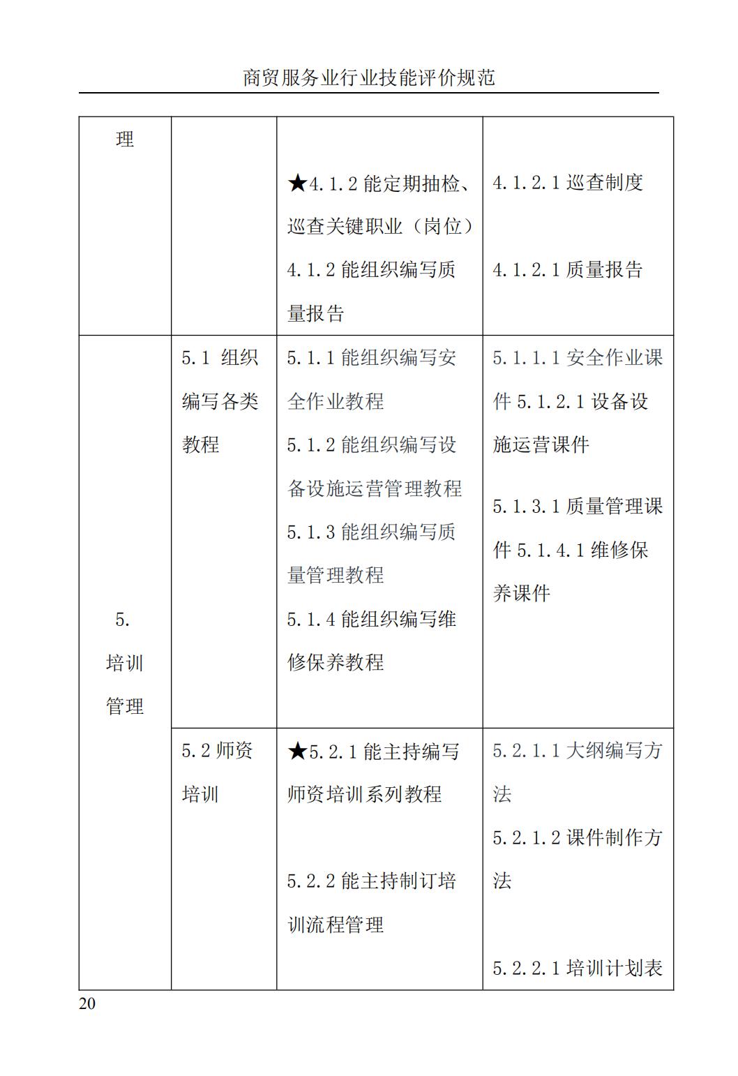《清洁工程运维师》评价规范(图24)